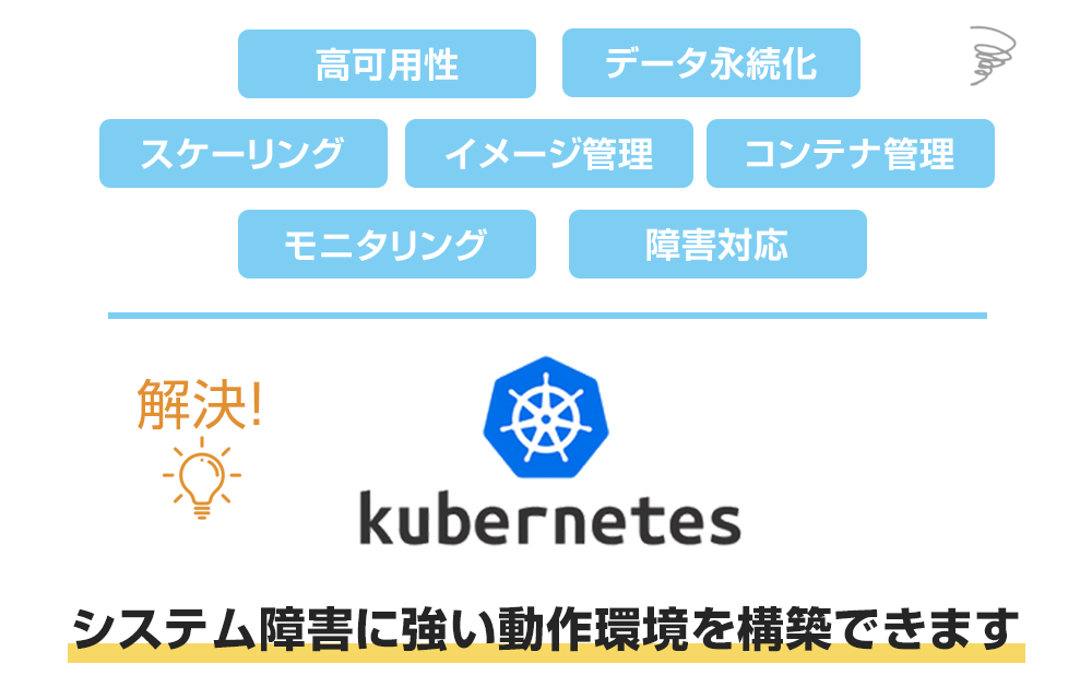 Kubernetes設計・移行